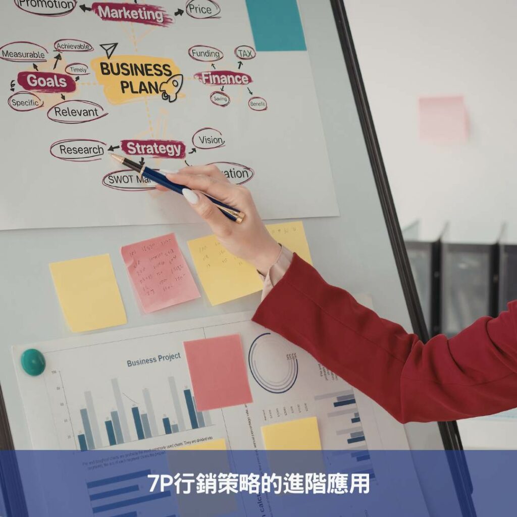 從4P到7P再到4C-行銷策略的大轉變與未來趨勢解密 from 4p to 7p and now to 4c deciphering the major shift in marketing strategy and future trends 02