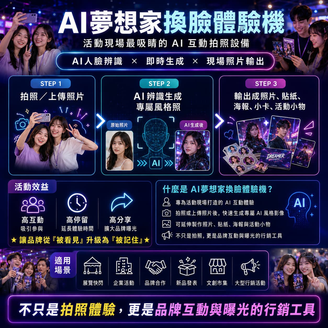 AI夢想家換臉體驗機
