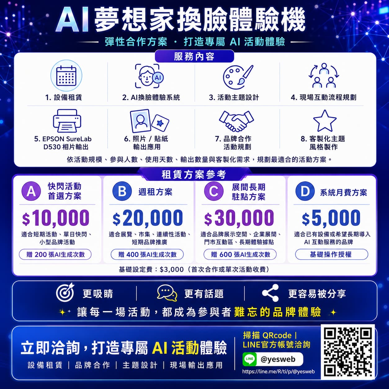 AI夢想家換臉體驗機