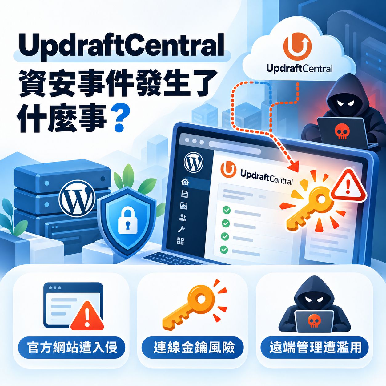 2026 UpdraftCentral 資安事件,WordPress 中毒怎麼辦?惡意程式清除、後門排查與網站監控操作紀錄 UpdraftCentral 資安事件發生了什麼事?