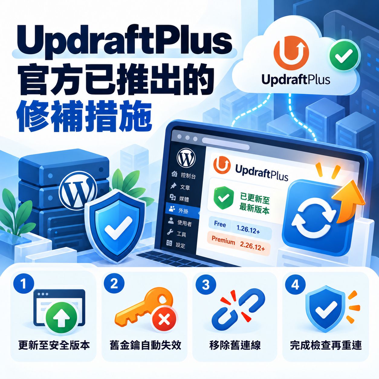 2026 UpdraftCentral 資安事件,WordPress 中毒怎麼辦?惡意程式清除、後門排查與網站監控操作紀錄 UpdraftPlus 官方已推出的修補措施